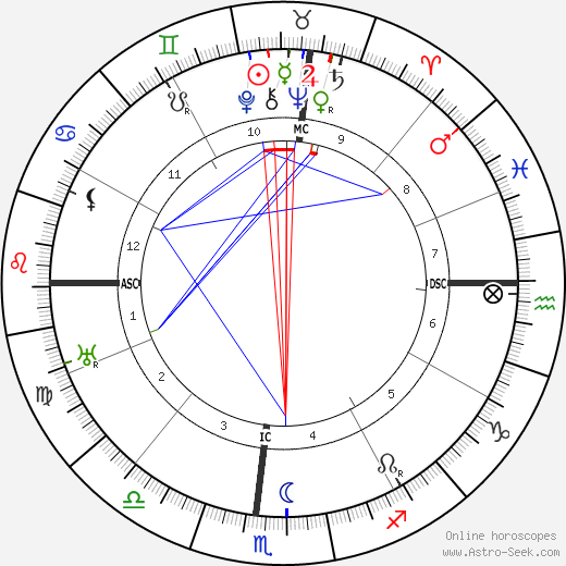 Hugh A. Robinson birth chart, Hugh A. Robinson astro natal horoscope, astrology