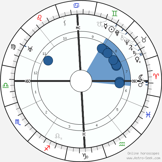 Ludwig Kaas wikipedia, horoscope, astrology, instagram