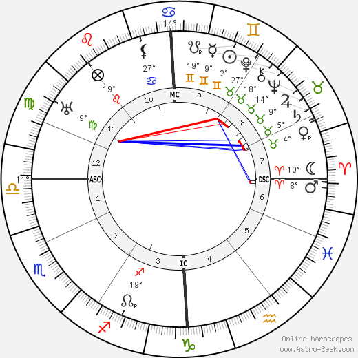 Ludwig Kaas birth chart, biography, wikipedia 2024, 2025