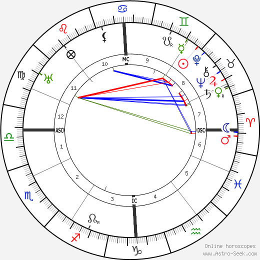 Ludwig Kaas birth chart, Ludwig Kaas astro natal horoscope, astrology