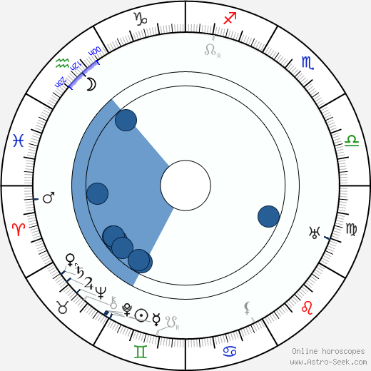 Mustafa Kemal Atatürk horoscope, astrology, sign, zodiac, date of birth, instagram