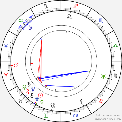 Mustafa Kemal Atatürk birth chart, Mustafa Kemal Atatürk astro natal horoscope, astrology