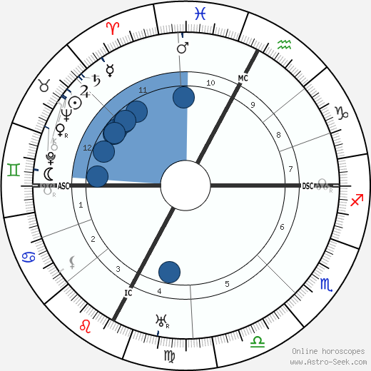 Pierre Teilhard De Chardin wikipedia, horoscope, astrology, instagram