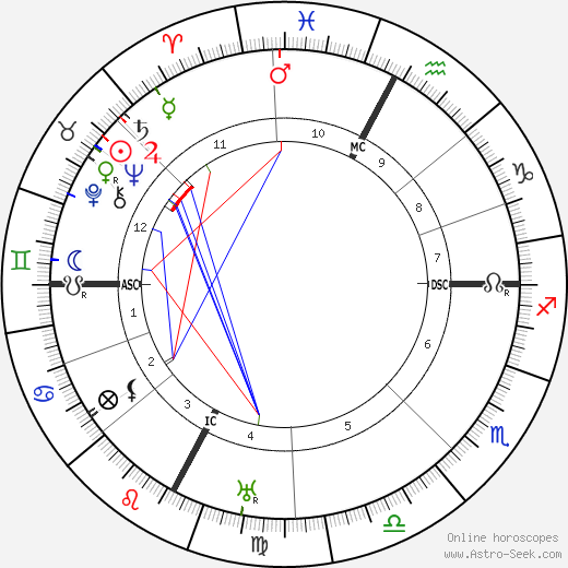 Pierre Teilhard De Chardin birth chart, Pierre Teilhard De Chardin astro natal horoscope, astrology