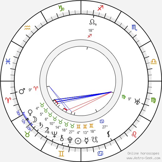 Sven Bergvall birth chart, biography, wikipedia 2024, 2025