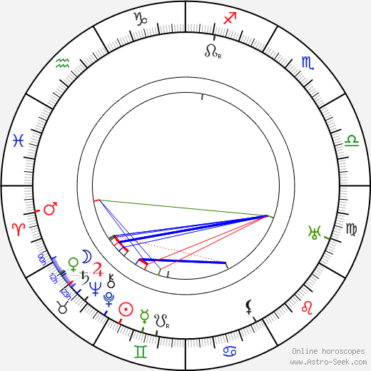 Sven Bergvall birth chart, Sven Bergvall astro natal horoscope, astrology