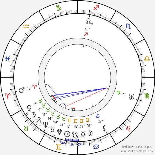 Tõnis Nõmmits birth chart, biography, wikipedia 2023, 2024