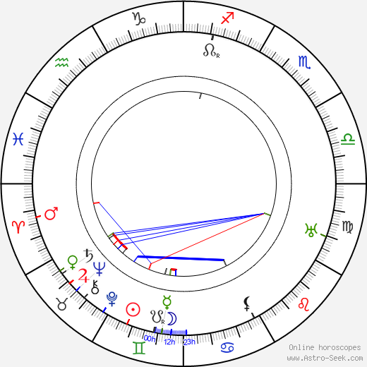 Tõnis Nõmmits birth chart, Tõnis Nõmmits astro natal horoscope, astrology