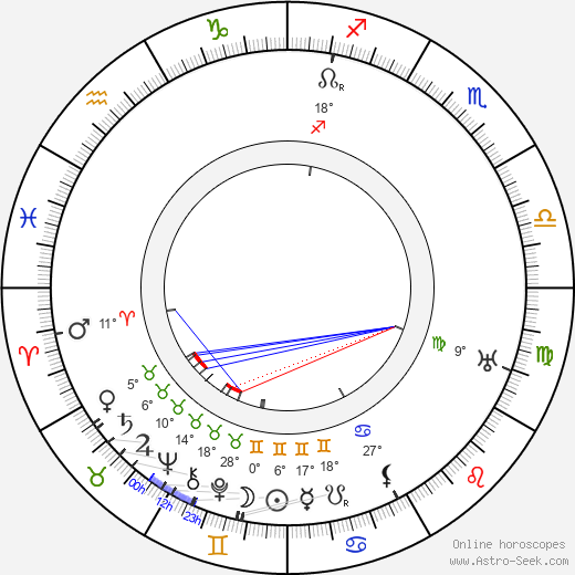 Wilhelm von Brincken birth chart, biography, wikipedia 2023, 2024