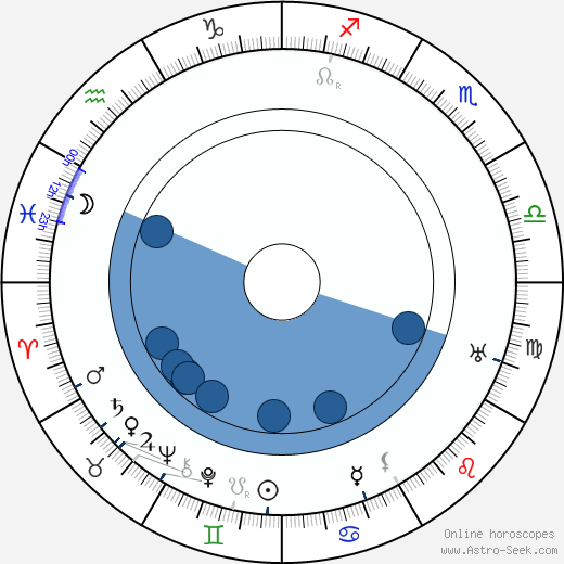 Adolf Meyer horoscope, astrology, sign, zodiac, date of birth, instagram