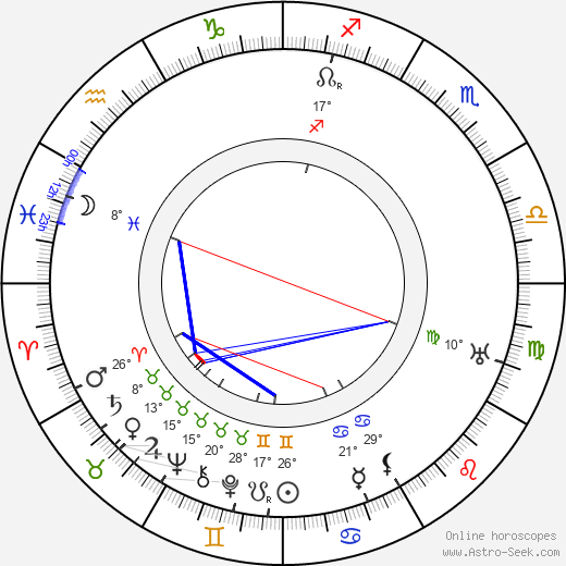 Adolf Meyer birth chart, biography, wikipedia 2024, 2025
