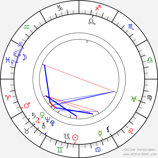 Adolf Meyer birth chart, Adolf Meyer astro natal horoscope, astrology