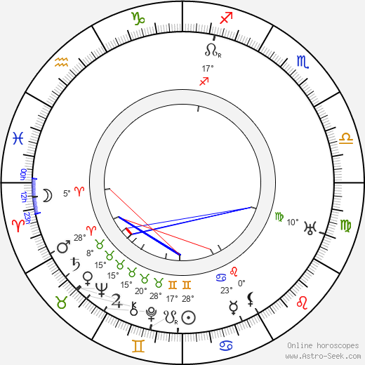 František Gellner birth chart, biography, wikipedia 2024, 2025