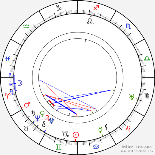 František Gellner birth chart, František Gellner astro natal horoscope, astrology
