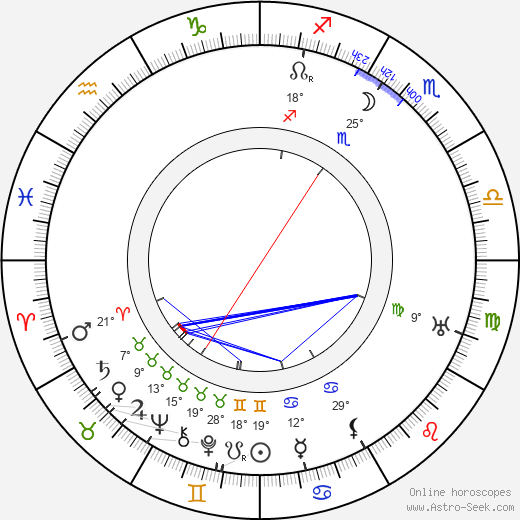 G. L. McDonnell birth chart, biography, wikipedia 2024, 2025