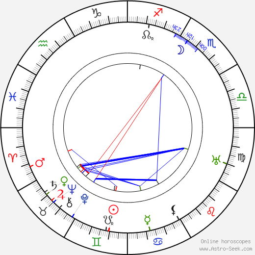 G. L. McDonnell birth chart, G. L. McDonnell astro natal horoscope, astrology