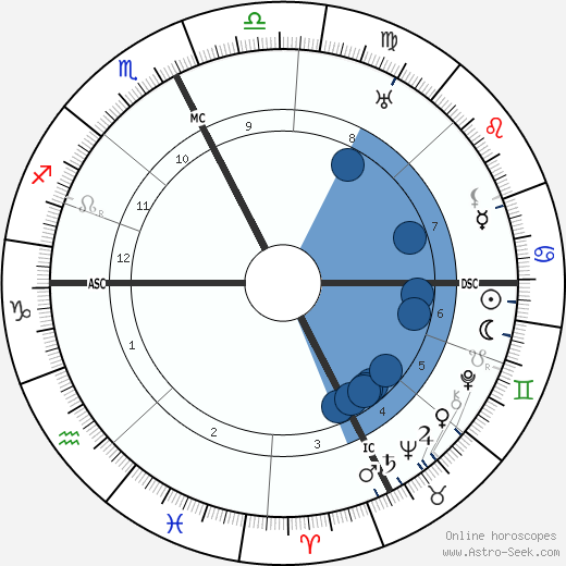 Jacques de Baroncelli wikipedia, horoscope, astrology, instagram