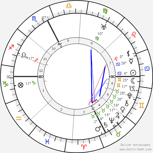 Jacques de Baroncelli birth chart, biography, wikipedia 2023, 2024