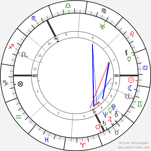 Jacques de Baroncelli birth chart, Jacques de Baroncelli astro natal horoscope, astrology