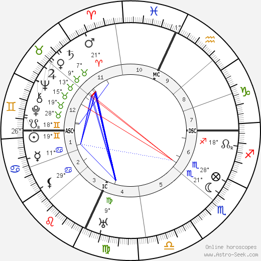 Jaime Sabartes birth chart, biography, wikipedia 2023, 2024