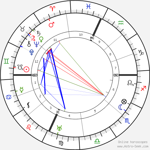 Jaime Sabartes birth chart, Jaime Sabartes astro natal horoscope, astrology