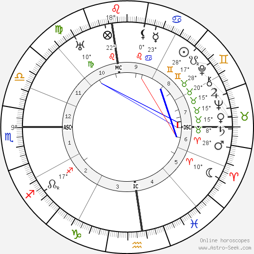 Jimmy Walker birth chart, biography, wikipedia 2024, 2025