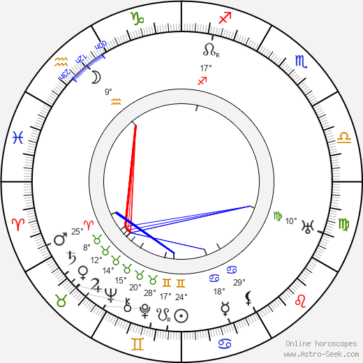 John Gottowt birth chart, biography, wikipedia 2024, 2025