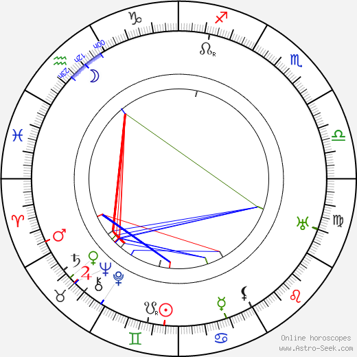 John Gottowt birth chart, John Gottowt astro natal horoscope, astrology