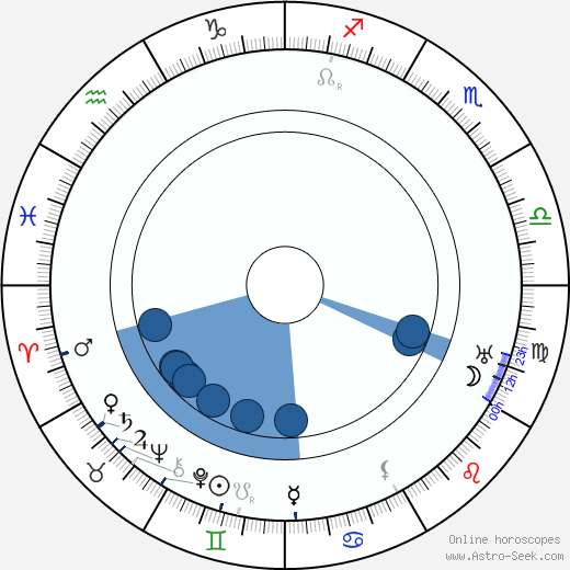 Juan de la Cruz wikipedia, horoscope, astrology, instagram