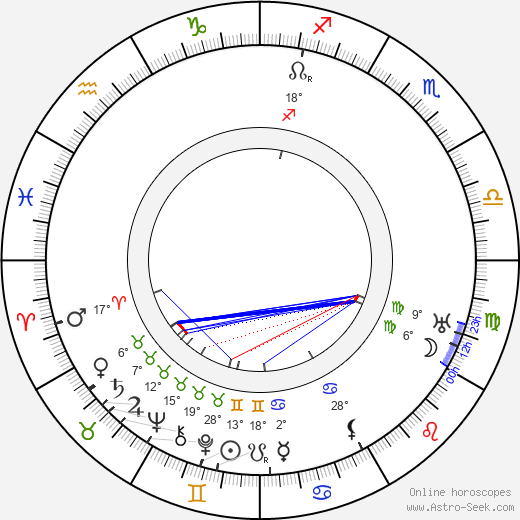 Juan de la Cruz birth chart, biography, wikipedia 2024, 2025