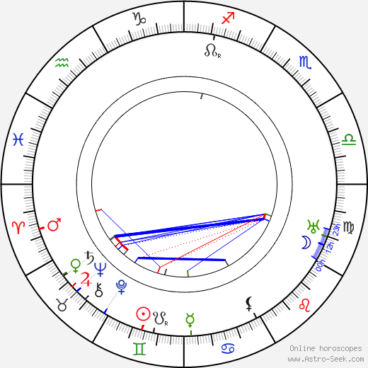 Juan de la Cruz birth chart, Juan de la Cruz astro natal horoscope, astrology