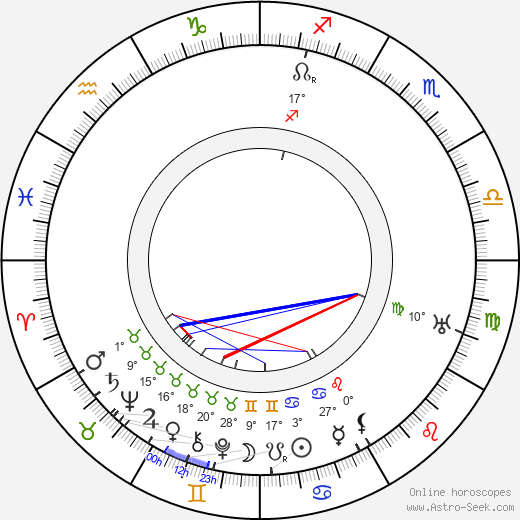 Juho Asikainen birth chart, biography, wikipedia 2024, 2025