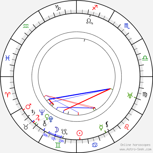 Juho Asikainen birth chart, Juho Asikainen astro natal horoscope, astrology