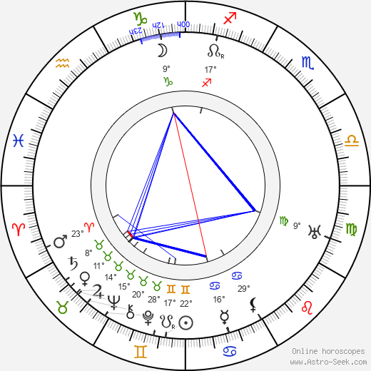 Lois Weber birth chart, biography, wikipedia 2023, 2024