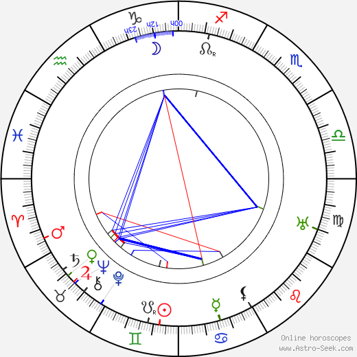 Lois Weber birth chart, Lois Weber astro natal horoscope, astrology