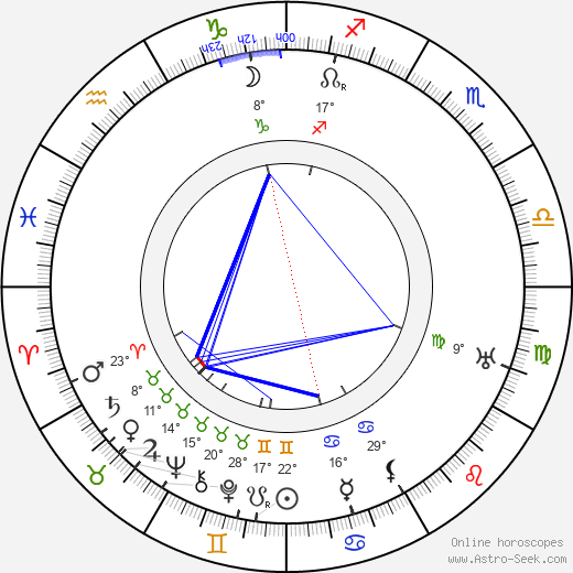 Marta Májová birth chart, biography, wikipedia 2023, 2024