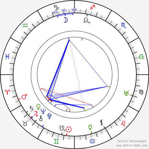 Marta Májová birth chart, Marta Májová astro natal horoscope, astrology