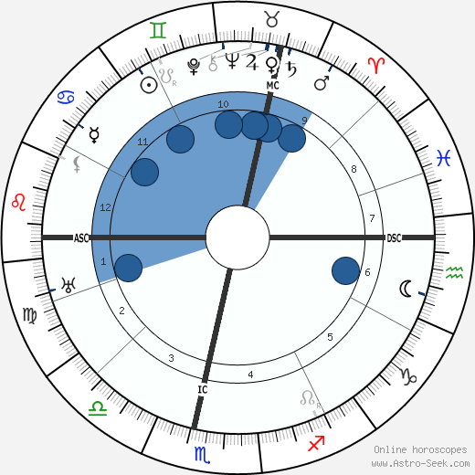 Milly Steger Oroscopo, astrologia, Segno, zodiac, Data di nascita, instagram