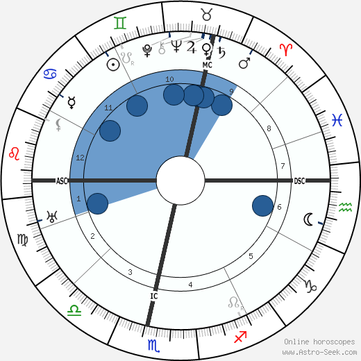 Milly Steger wikipedia, biography, birth chart, instagram Milly Steger wikipedia, horoscope, astrology, instagram