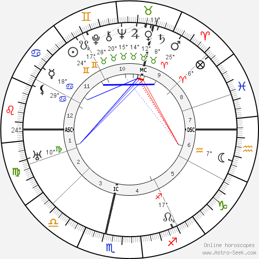 Milly Steger birth chart, biography, wikipedia 2022, 2023
