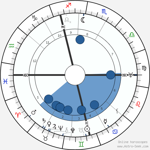 Mordecai Kaplan wikipedia, horoscope, astrology, instagram