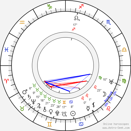 Rose Tapley birth chart, biography, wikipedia 2024, 2025
