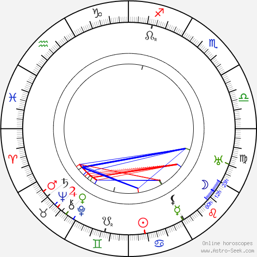 Rose Tapley birth chart, Rose Tapley astro natal horoscope, astrology