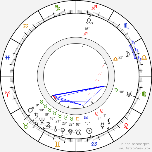 Enrique Muiño birth chart, biography, wikipedia 2023, 2024