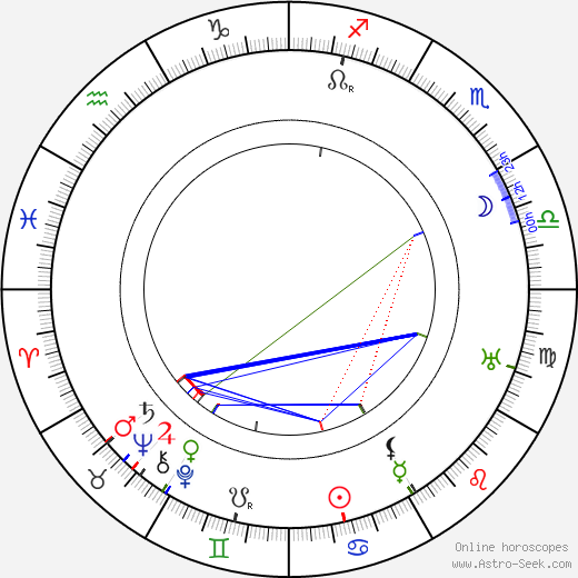 Enrique Muiño birth chart, Enrique Muiño astro natal horoscope, astrology