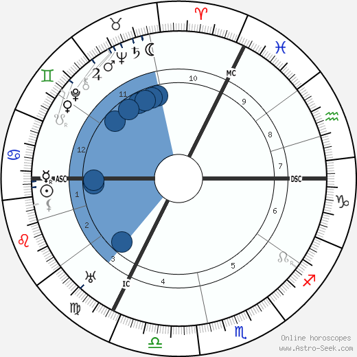 Friedrich Dessauer wikipedia, horoscope, astrology, instagram