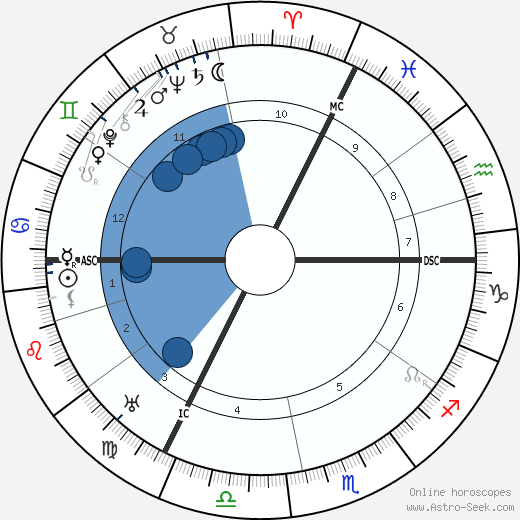 Friedrich Dessauer wikipedia, biography, birth chart, instagram Friedrich Dessauer wikipedia, horoscope, astrology, instagram