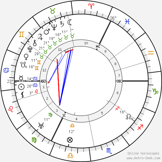 Friedrich Dessauer birth chart, biography, wikipedia 2024, 2025