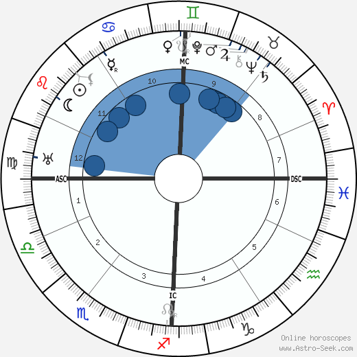 Hans Fischer horoscope, astrology, sign, zodiac, date of birth, instagram