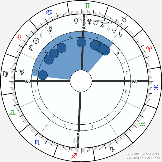 Hans Fischer wikipedia, biography, birth chart, instagram Hans Fischer wikipedia, horoscope, astrology, instagram